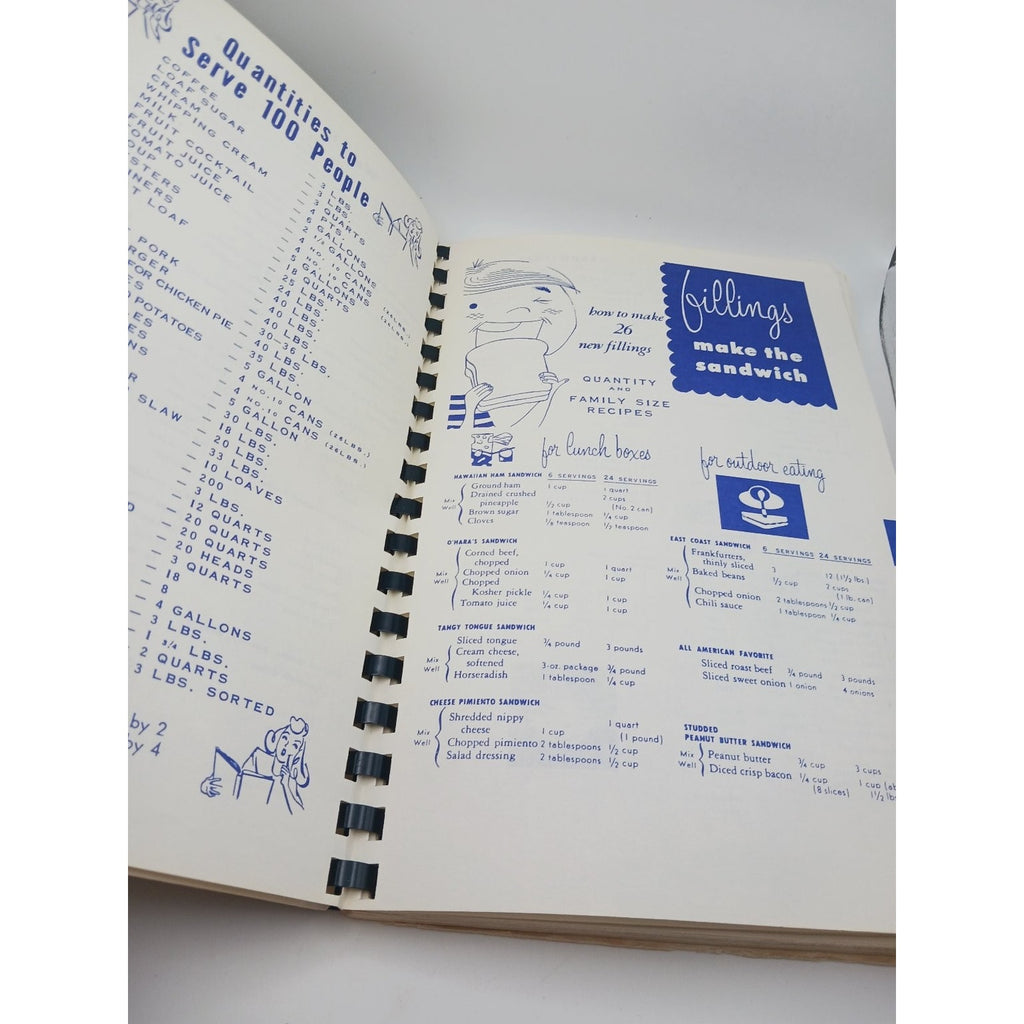 Favorite Recipes Cook Book Dyer United Methodist Church 1979 Community Spiral