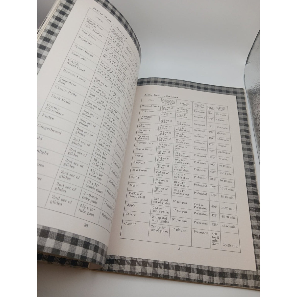 Vintage Westinghouse Electric Range Cookbook 1947 Recipes Manual