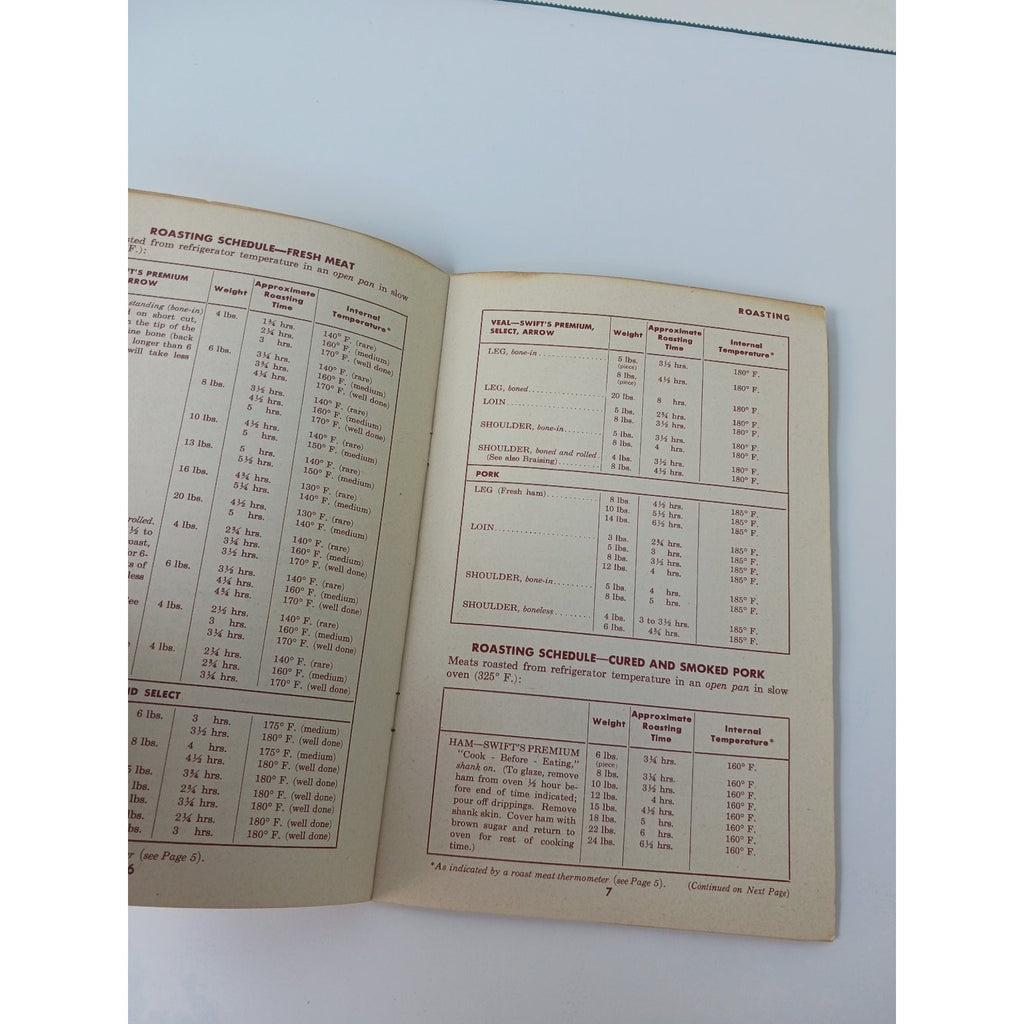 Vintage Martha Logan's MEAT Handi-Book Swift & Company 1940s 1950s Cookbooklet
